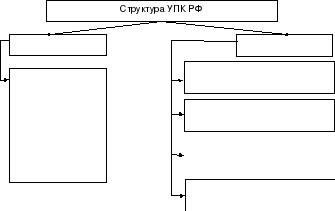 Структура упк. Схема структура УПК. Структура УПК РФ схема. Строение УПК. Структура уголовно процессуального кодекса.