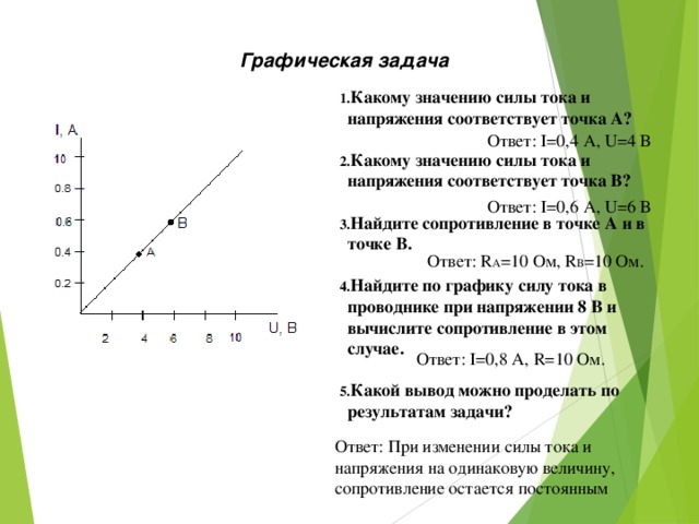 Решить задачу графически. Графические задачи. Какому значению силы тока и напряжения соответствует точка а. Графические задачи с ответами. График задач.