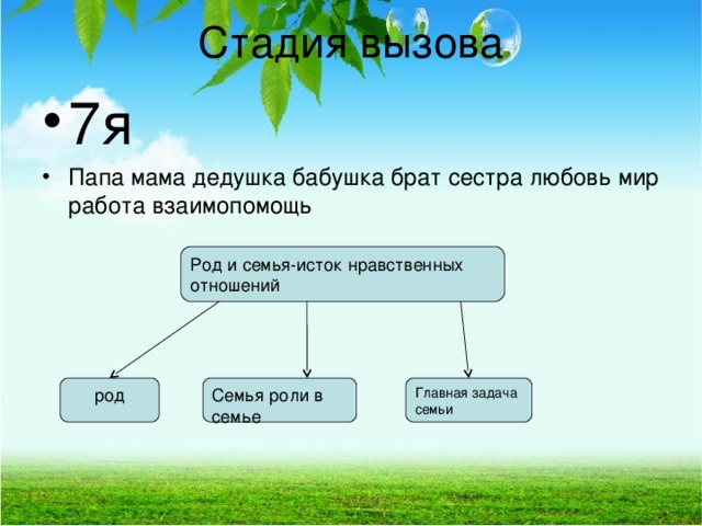 Род и семья исток нравственных отношений 4 класс презентация