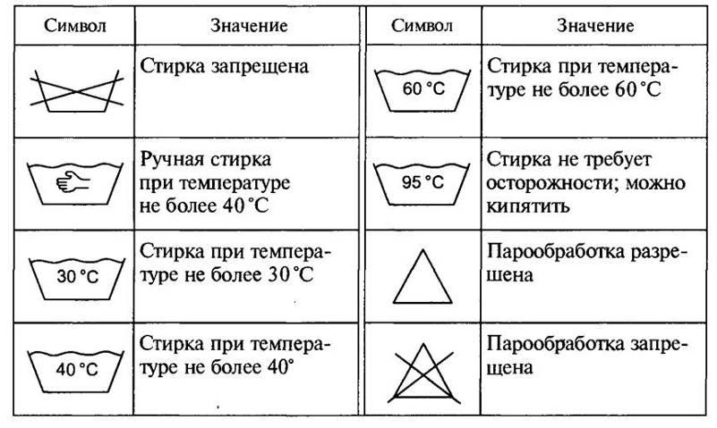 Презентация уход за одеждой 2 класс