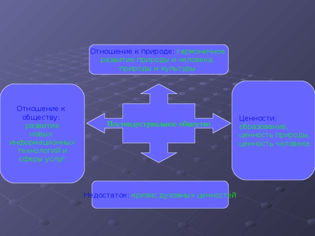 Отношение к природе: гармоничное развитие природы и человека, природы и культуры. Ценности:  образование, ценность природы, ценность человека. Постиндустриальное общество Отношение к обществу:  развитие новых информационных технологий и  сферы услуг. Недостаток: кризис духовных ценностей 