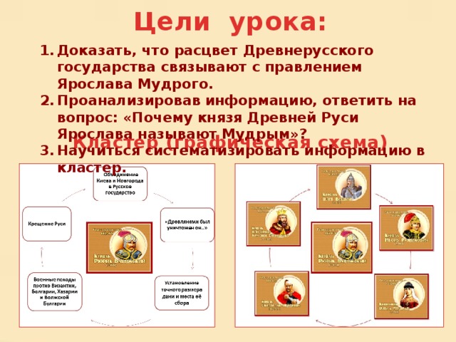 Цели урока: Доказать, что расцвет Древнерусского государства связывают с правлением Ярослава Мудрого. Проанализировав информацию, ответить на вопрос: «Почему князя Древней Руси Ярослава называют Мудрым»? Научиться систематизировать информацию в кластер. Кластер (графическая схема) 