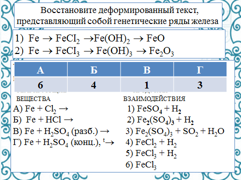 В соответствии со схемой fe0 3e fe 3 происходит взаимодействие