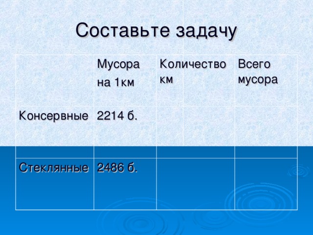 Составьте  задачу Мусора на 1км Консервные 2214 б. Количество км Стеклянные Всего мусора 2486 б. 