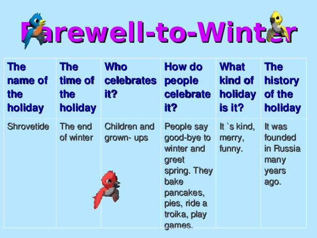 Farewell-to-Winter The name of the holiday The time of the holiday Shrovetide The end of winter Who celebrates it? Children and grown- ups How do people celebrate it? People say good-bye to winter and greet spring. They bake pancakes, pies, ride a troika, play games. What kind of holiday is it? The history of the holiday It `s kind, merry, funny. It was founded in Russia many years ago.  
