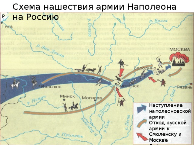 Нашествие наполеона на россию 4 класс. Схема наступления армии Наполеона. Карта Нашествие Наполеона на Россию 1812. Карта 1812 года наступление Наполеона.