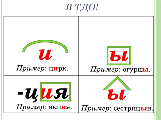 В суффиксе прилагательных после ц пишется ы. И Ы после ц схема. Правописание букв и ы после ц. Схема буквы и ы после ц. Правописание и ы после ц правило.