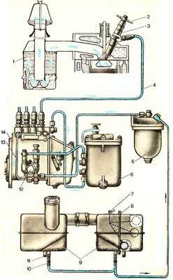 Топливная система т 25 схема трубок