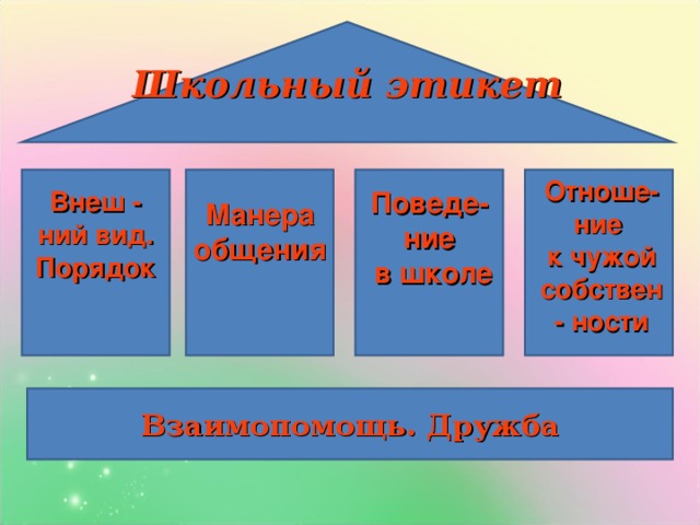 Школьный этикет Отноше-ние к чужой собствен- ности Внеш - ний вид. Порядок Поведе-ние  в школе Манера общения Взаимопомощь. Дружба 