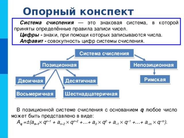 Звуковая знаковая система это музыка алфавит цифры или схема движения