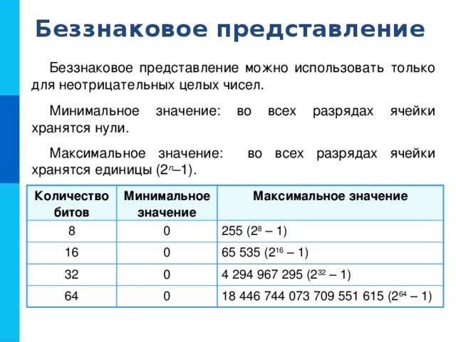 Десятичные числа в 8 разрядном формате. Беззнаковое представление. Алгоритм беззнакового представления. Количество битов 8 минимальное значение 0 максимальное значение. Минимальное число бит.