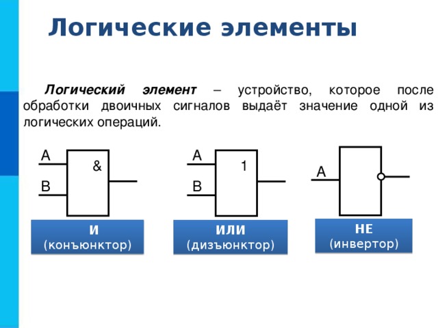 Какие основные логические элементы используются в микросхемах компьютеров и как они обозначаются