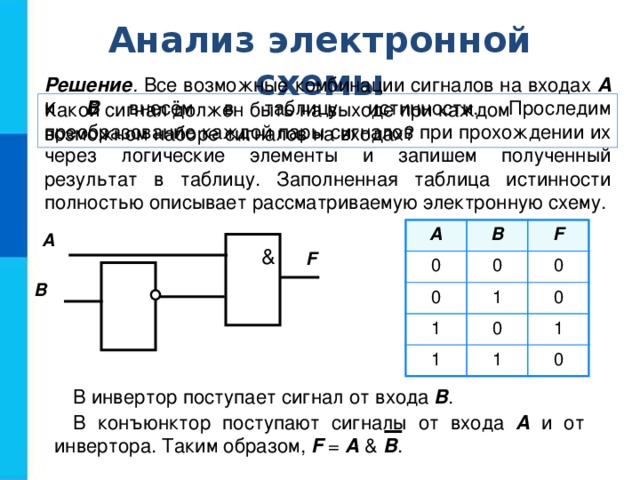 На входе логической схемы при f 1 возможна следующая комбинация сигналов а в с d