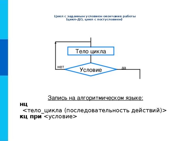 Блок схема цикла с заданным условием окончания работы