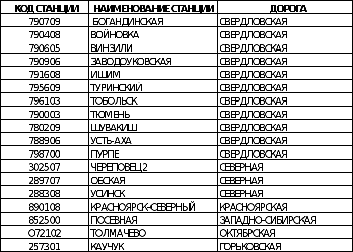 Код товара етснг. Код груза ЕТСНГ. Номенклатура грузов. Код ЕТСНГ расшифровка. ЕТСНГ Единая тарифно статистическая номенклатура грузов.