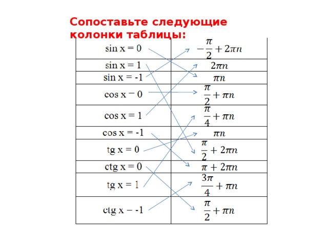 Сопоставьте следующие колонки таблицы: 