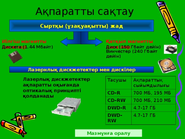 Ақпаратты цифрлық тасымалдағыштар. Дискета(1,44 Мбайт). Иілгіш магниттік диск сурет. Интернете сакталатын акпараттарды.