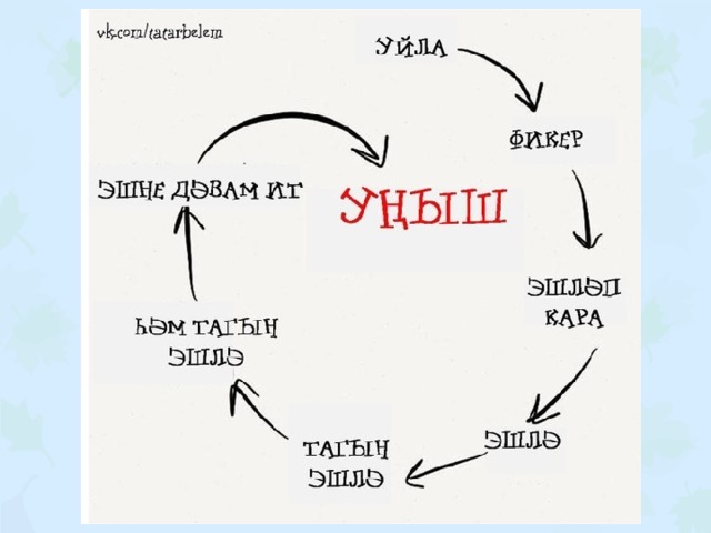 Фигыль заманнары 3 класс презентация