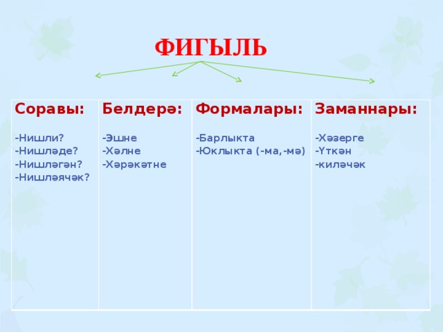 Шарт фигыль презентация