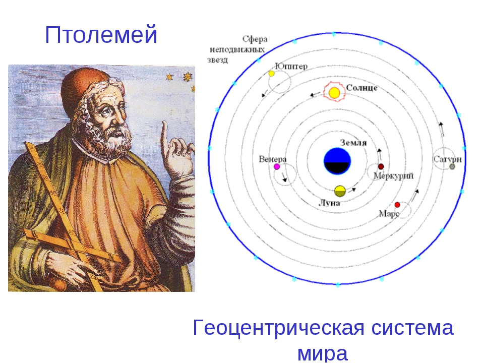 Земля неподвижна. Геоцентрическая система мира Птолемея. Геоцентрическая модель солнечной системы Птолемея. Клавдий Птолемей геоцентрическая система. Клавдий Птолемей модель мира.