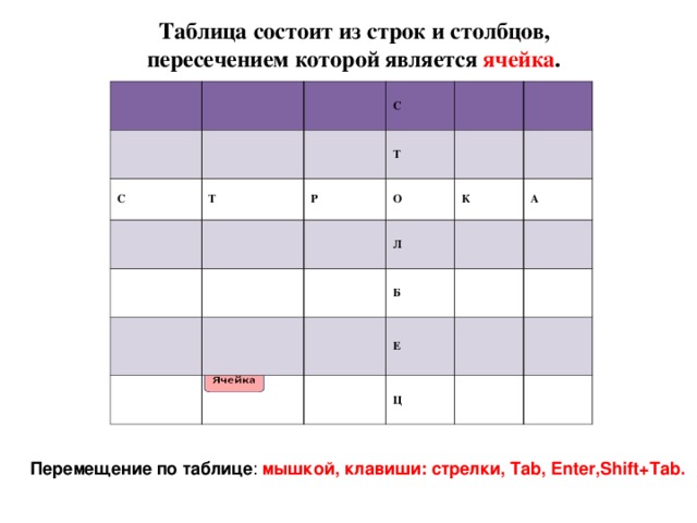 Таблица тем. Из чего состоит таблица. Элементы из которых состоит таблица. Из каких частей состоит таблица. Из каких элементов состоит таблица.