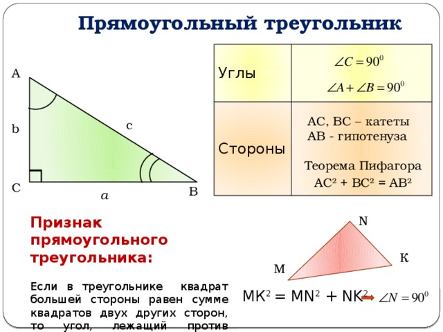 Прямоугольный треугольник Углы Стороны А АС, ВС – катеты АВ - гипотенуза c b Теорема Пифагора АС 2 + ВС 2 = АВ 2 С В a N Признак прямоугольного треугольника: Если в треугольнике квадрат большей стороны равен сумме квадратов двух других сторон, то угол, лежащий против большей стороны, – прямой К М МК 2 = MN 2 + NK 2  