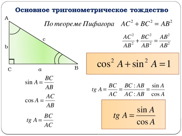 Основное тригонометрическое тождество рисунок