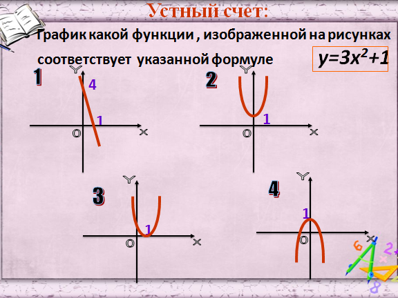 Пользуясь графиком квадратичной функции изображенным на рисунке укажите формулу задающую эту функцию