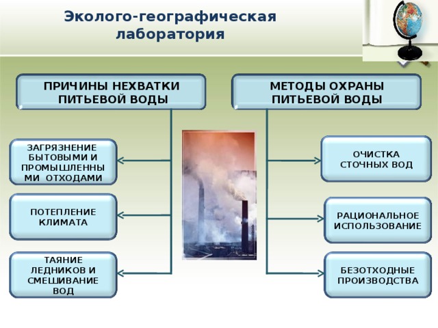 Презентация "Эколого-географическая оценка Волгоградской области" по географии -