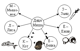 Дядя миша сутеев читать с картинками