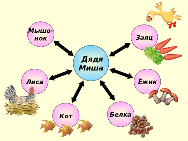 В москве живет мой дядя миша схема предложения