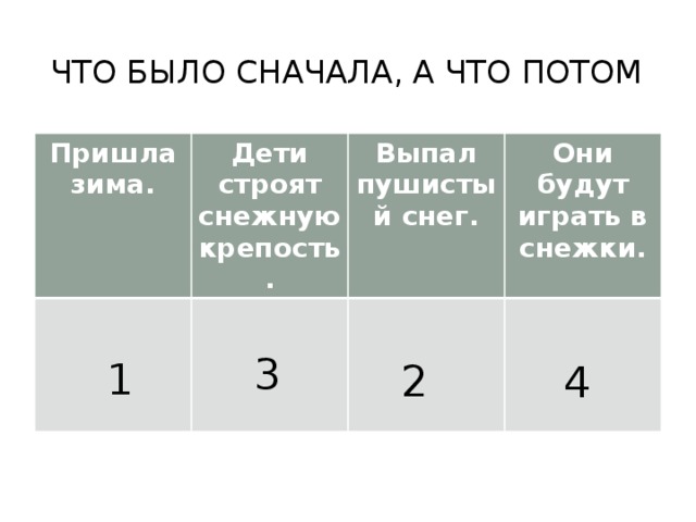 Что было сначала, а что потом Пришла зима. Дети строят снежную крепость. Выпал пушистый снег. Они будут играть в снежки. 3 1 2 4  