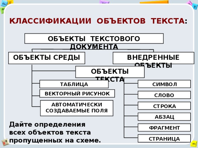 КЛАССИФИКАЦИИ ОБЪЕКТОВ ТЕКСТА : ОБЪЕКТЫ ТЕКСТОВОГО ДОКУМЕНТА ОБЪЕКТЫ ТЕКСТОВОГО ДОКУМЕНТА ВНЕДРЕННЫЕ ОБЪЕКТЫ   ВНЕДРЕННЫЕ ОБЪЕКТЫ   ОБЪЕКТЫ СРЕДЫ   ОБЪЕКТЫ ТЕКСТА ОБЪЕКТЫ ТЕКСТА    СИМВОЛ ТАБЛИЦА ВЕКТОРНЫЙ РИСУНОК ВЕКТОРНЫЙ РИСУНОК СЛОВО  АВТОМАТИЧЕСКИ СОЗДАВАЕМЫЕ ПОЛЯ АВТОМАТИЧЕСКИ СОЗДАВАЕМЫЕ ПОЛЯ   СТРОКА   АБЗАЦ Дайте определения  всех объектов текста пропущенных на схеме.   ФРАГМЕНТ  СТРАНИЦА 