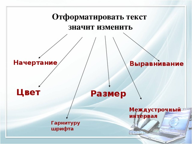 Отформатировать текст значит изменить Начертание Выравнивание Цвет Размер Междустрочный интервал Гарнитуру шрифта 