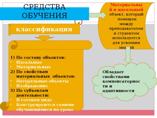 Оснащение и средства обучения необходимые для проекта