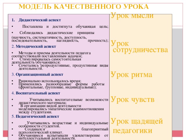 Аспект урока. Дидактические аспекты урока. Аспекты урока. Организационный аспект урока. Дидактический аспект это.