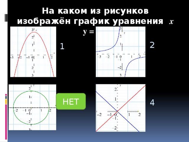 На рисунке изображено графическое решение системы