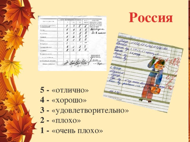 3 4 на отлично. Отлично хорошо удовлетворительно. Плохо удовлетворительно хорошо отлично. 3 Удовлетворительно 4 хорошо. 5 Отлично 4 хорошо 3 удовлетворительно 2.