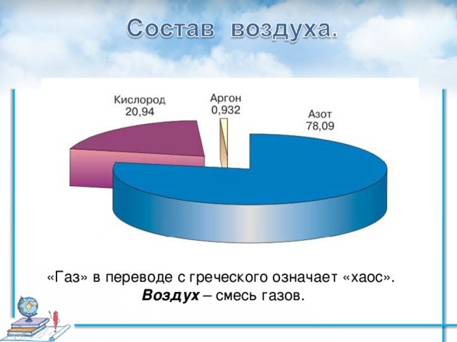 Воздух смесь газов 3 класс окружающий мир схема