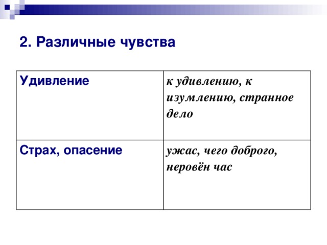 2. Различные чувства Удивление  к удивлению, к изумлению, странное дело Страх, опасение  ужас, чего доброго, неровён час