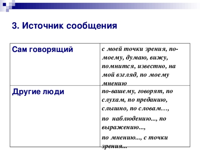 3. Источник сообщения Сам говорящий с моей точки зрения, по-моему, думаю, вижу, помнится, известно, на мой взгляд, по моему мнению Другие люди по-вашему, говорят, по слухам, по преданию, слышно, по словам…, по наблюдению..., по выражению..., по мнению..., с точки зрения...