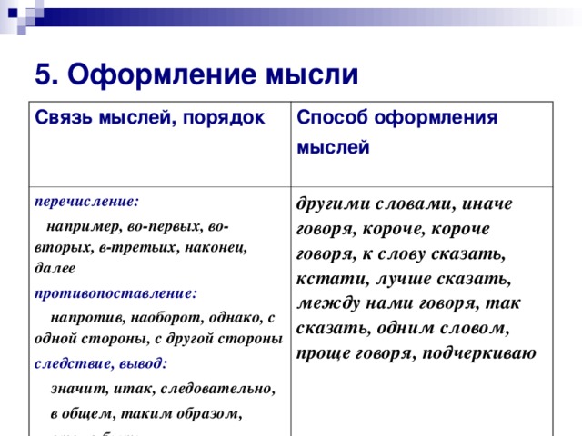 Мысли персонажей в тексте. Как оформлять мысли персонажа в тексте. Перечисление во-первых во-вторых. Оформление мысли пример. Оформление мыслей в тексте.