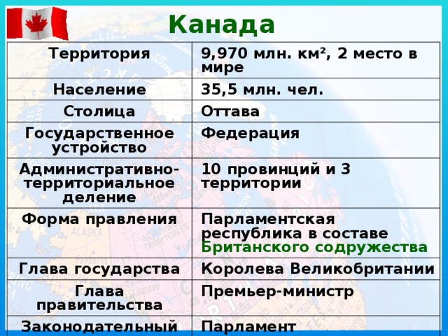 Визитная карточка канады география 7 класс по плану