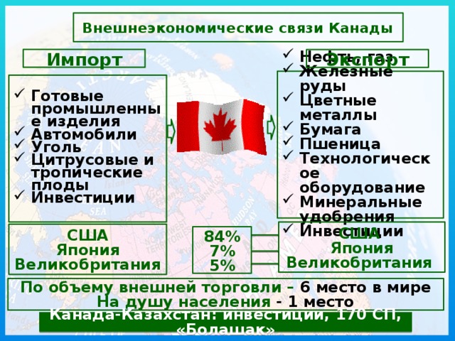 География внешних. Внешнеэкономические связи Канады. Экономические связи Канады. Экспорт и импорт Канады. Внешнеэкономические связи США И Канады.