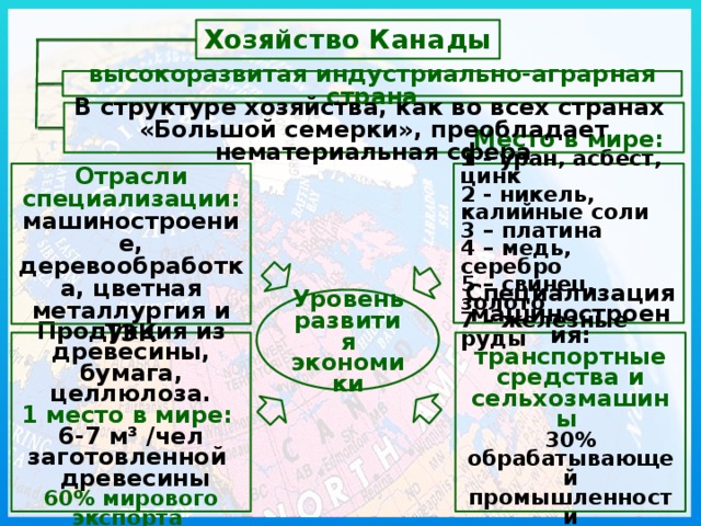 Основные черты эгп канады по плану