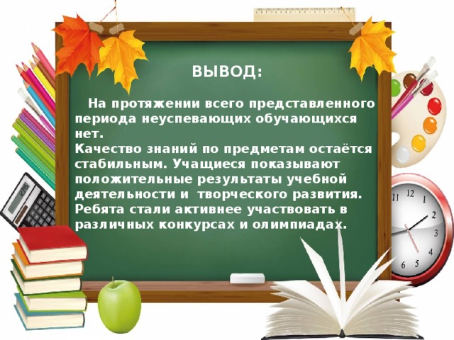 ВЫВОД:   На протяжении всего представленного периода неуспевающих обучающихся нет.  Качество знаний по предметам остаётся стабильным. Учащиеся показывают положительные результаты учебной деятельности и творческого развития. Ребята стали активнее участвовать в различных конкурсах и олимпиадах.    