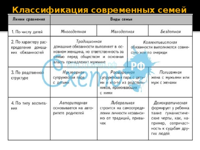 Семья обществознание схема