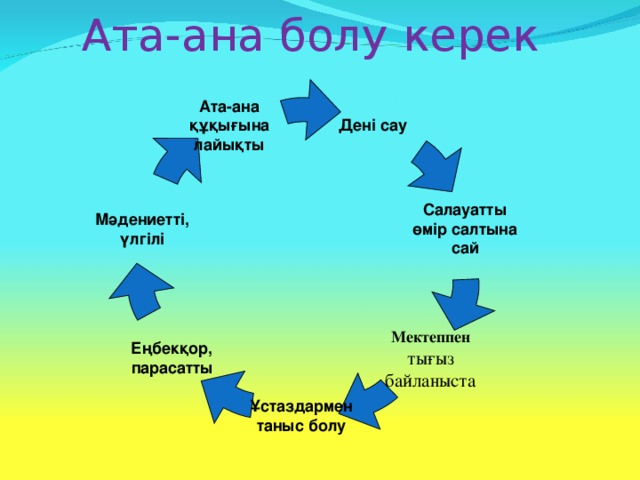 Ата аналар жиналысы слайд презентация балабақшада