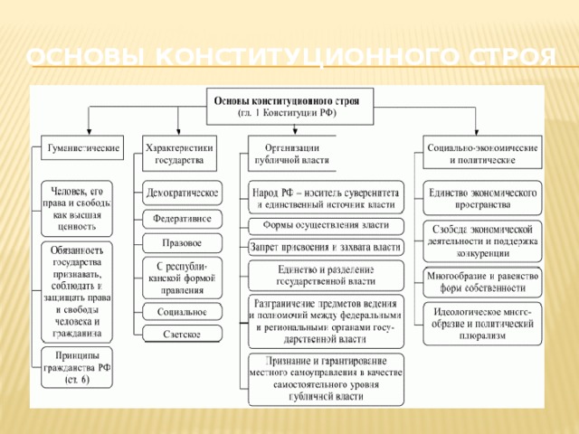 Основы конституционного строя великобритании презентация