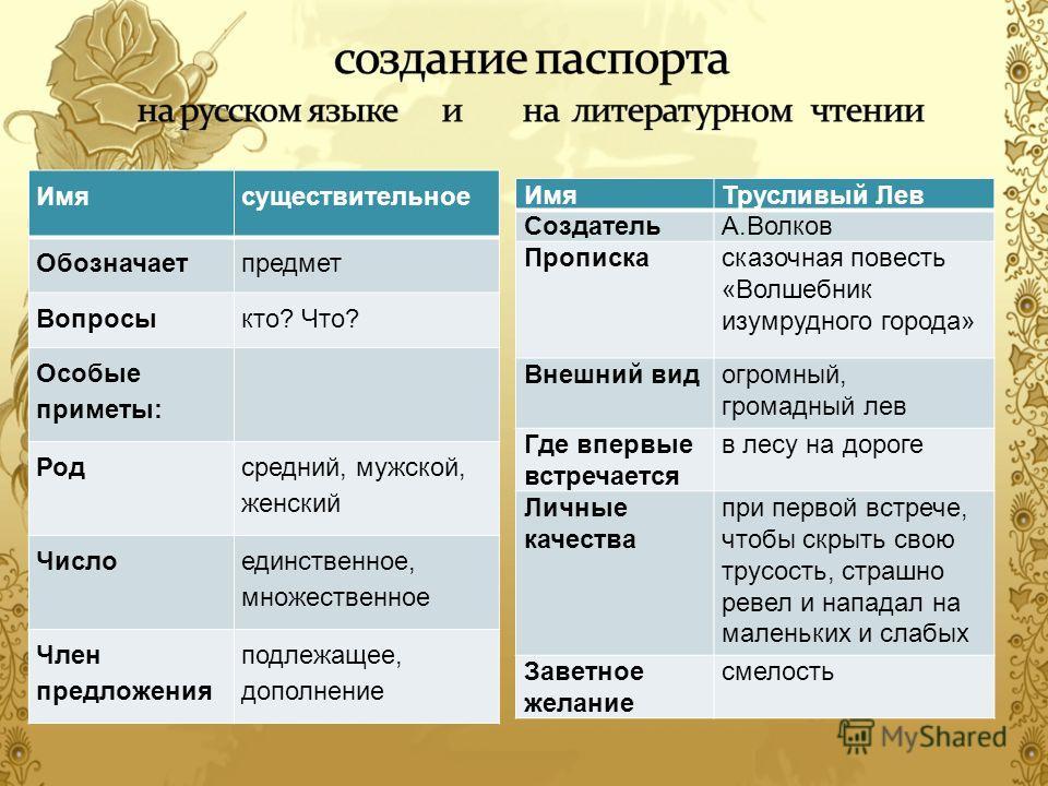 Паспорт литературного героя 3 класс образец